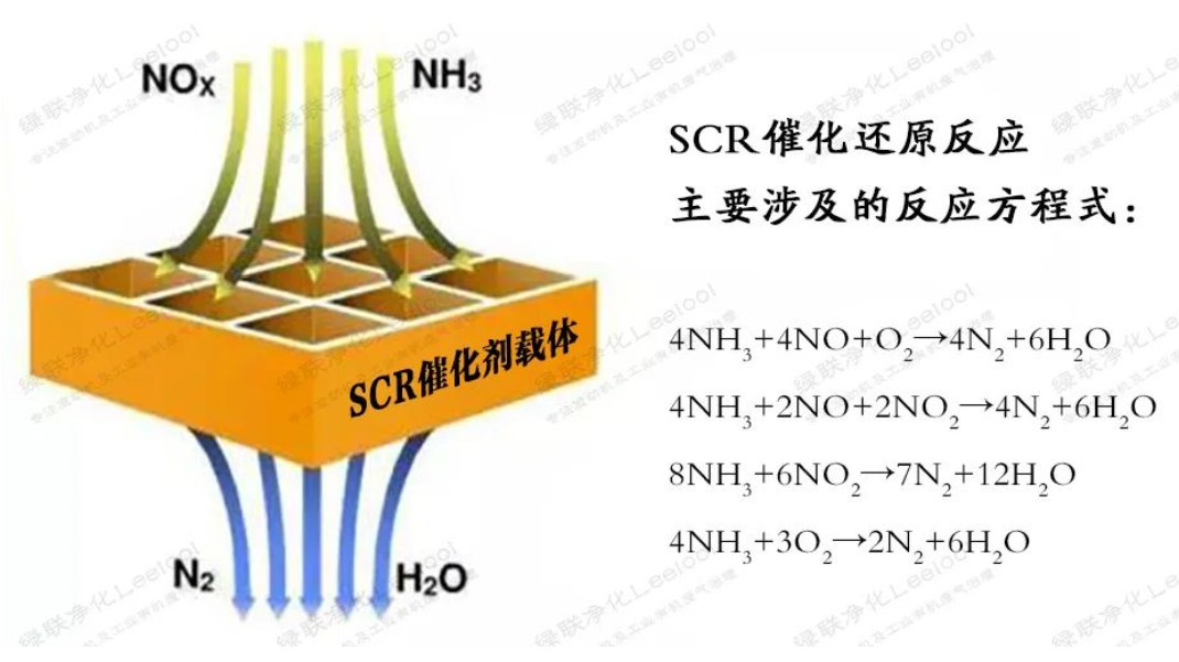 SCR脫硝技術(shù)簡(jiǎn)介.png